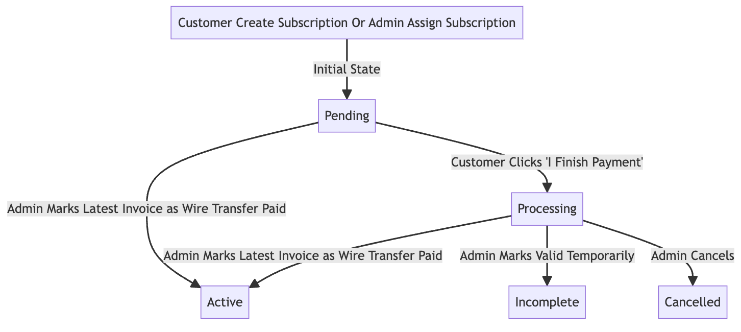 Wire transfer status flow