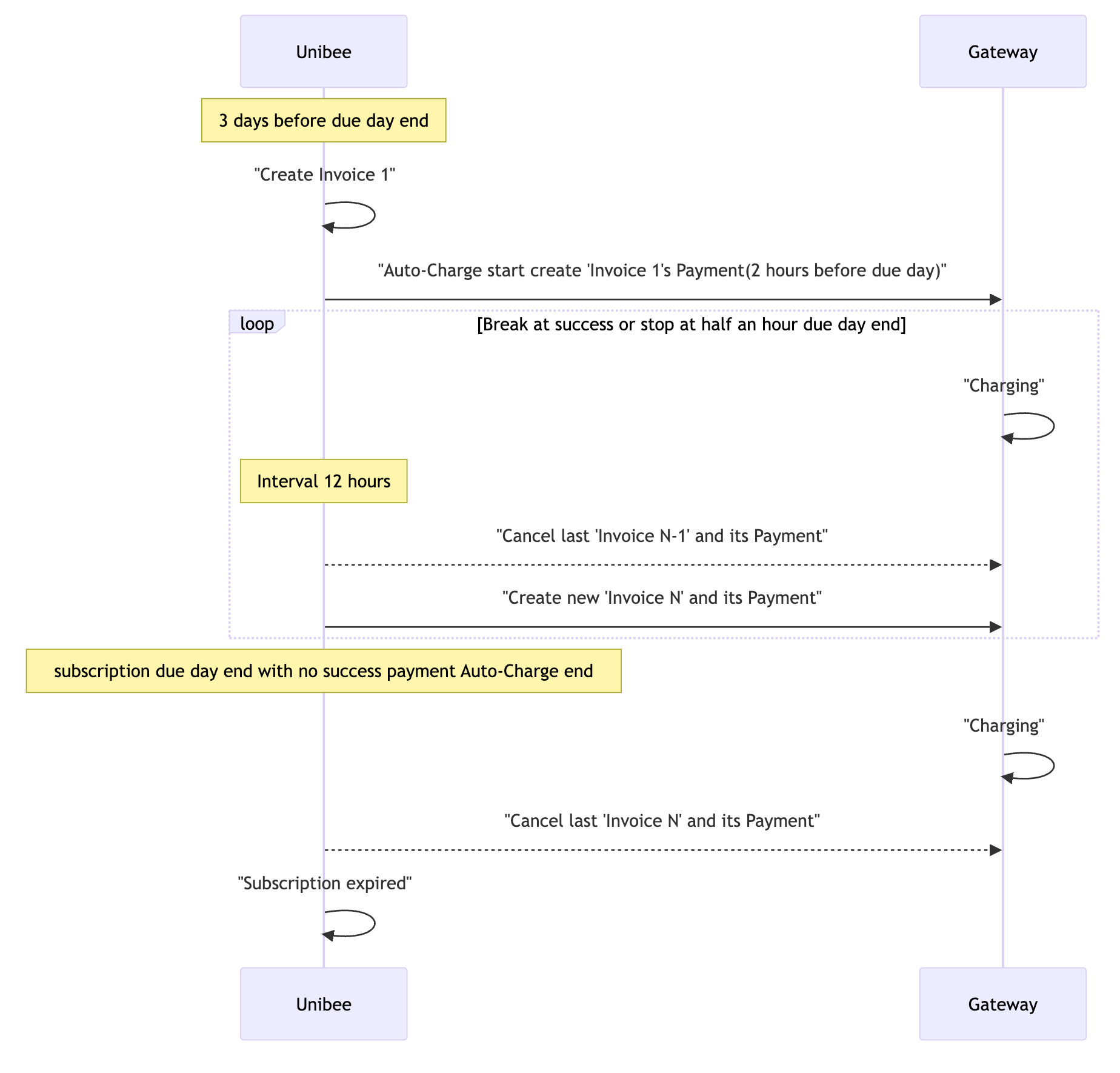 subscription diagram
