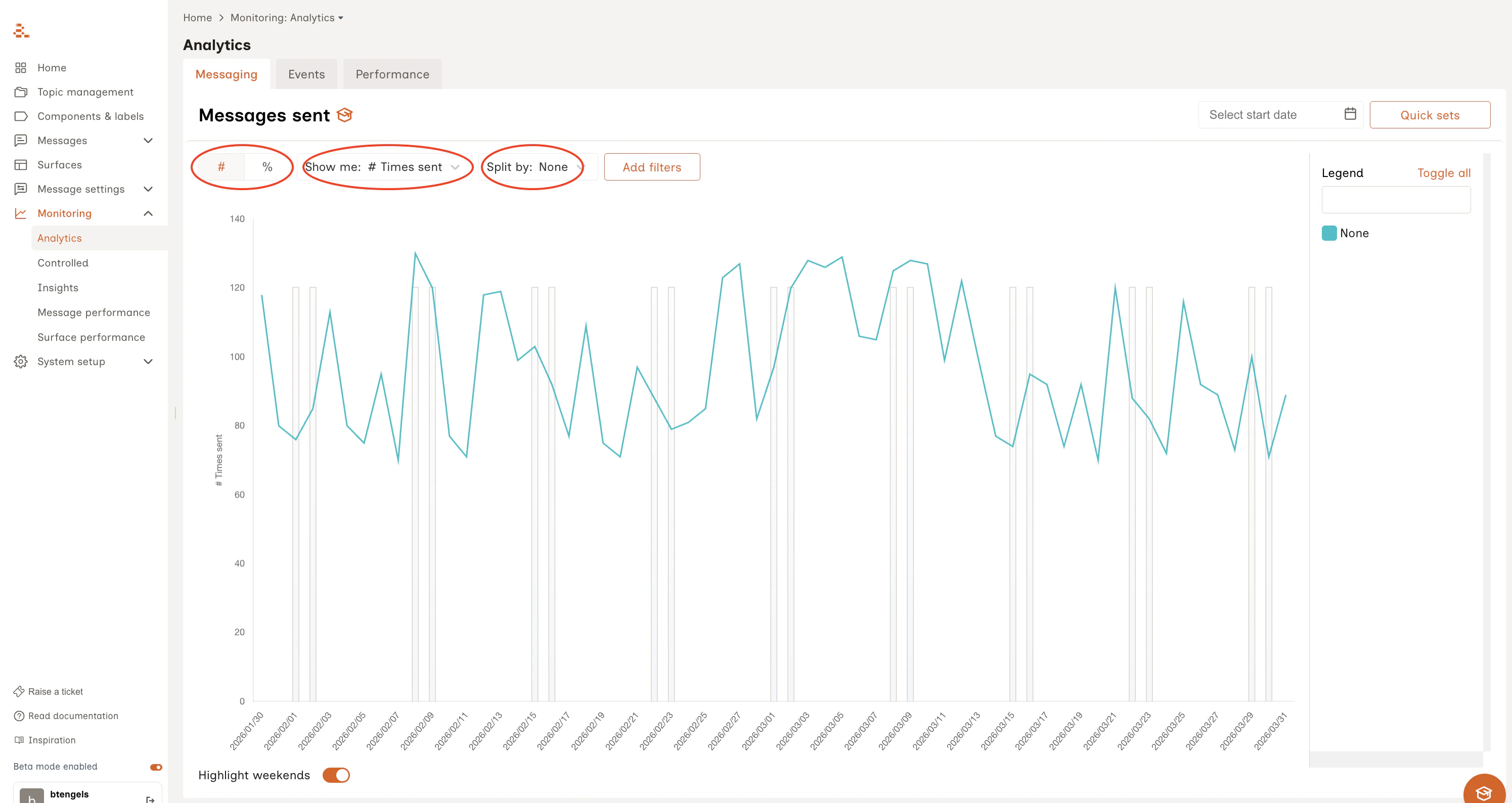 Sent Messages Line Chart