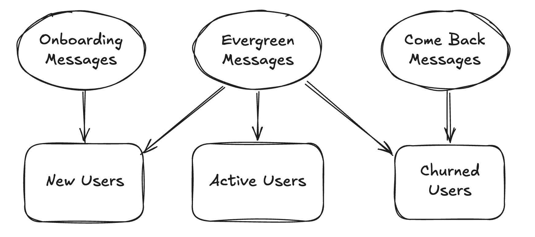 Audience Message Map Pn
