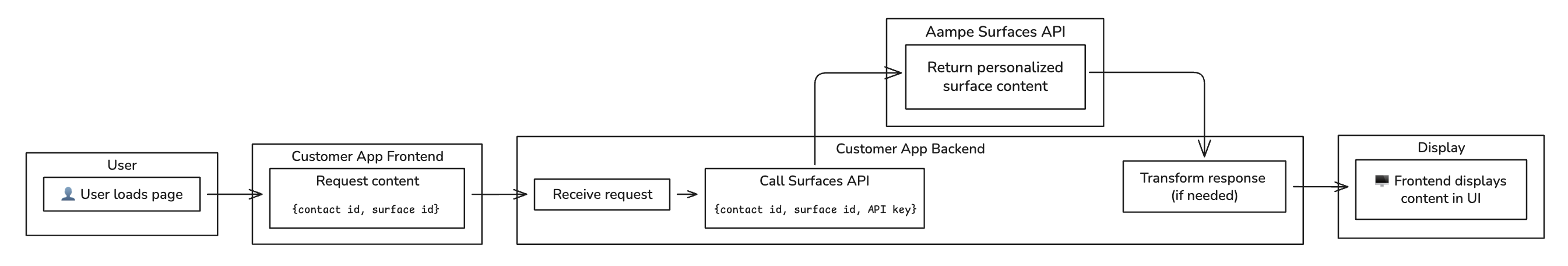 Realtime Flow Diagram Pn