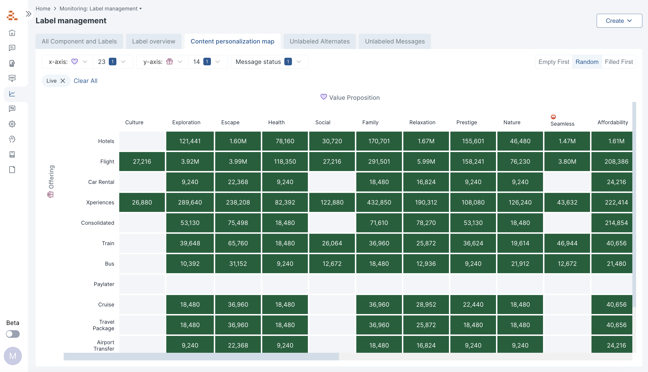 Contentmap Pn
