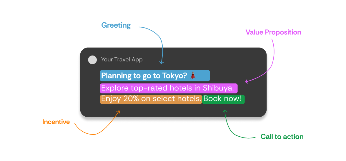 Messagewith Components Pn
