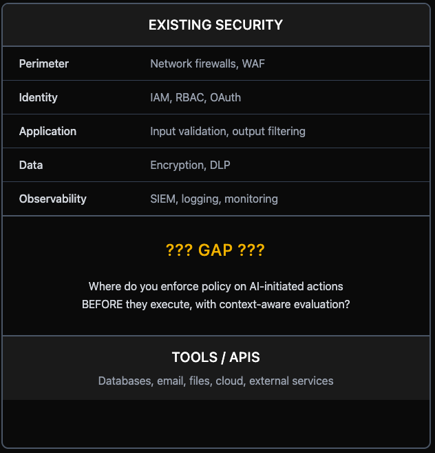 AARM System Architecture