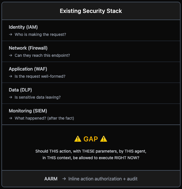 AARM System Architecture