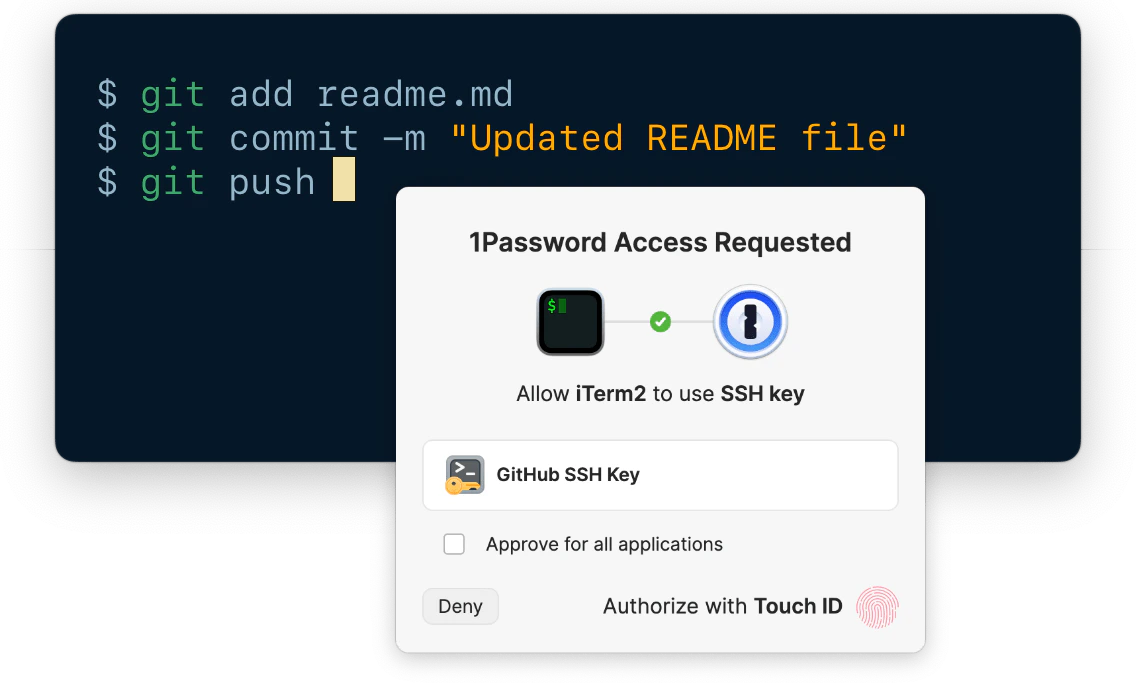 A terminal with a git push command, overlaid with a 1Password authorization prompt to approve the request to use an SSH key.