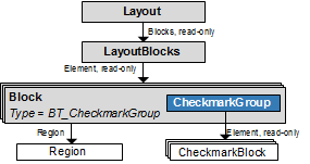 CheckmarkGroup Object (ICheckmarkGroup Interface) - ABBYY Documentation