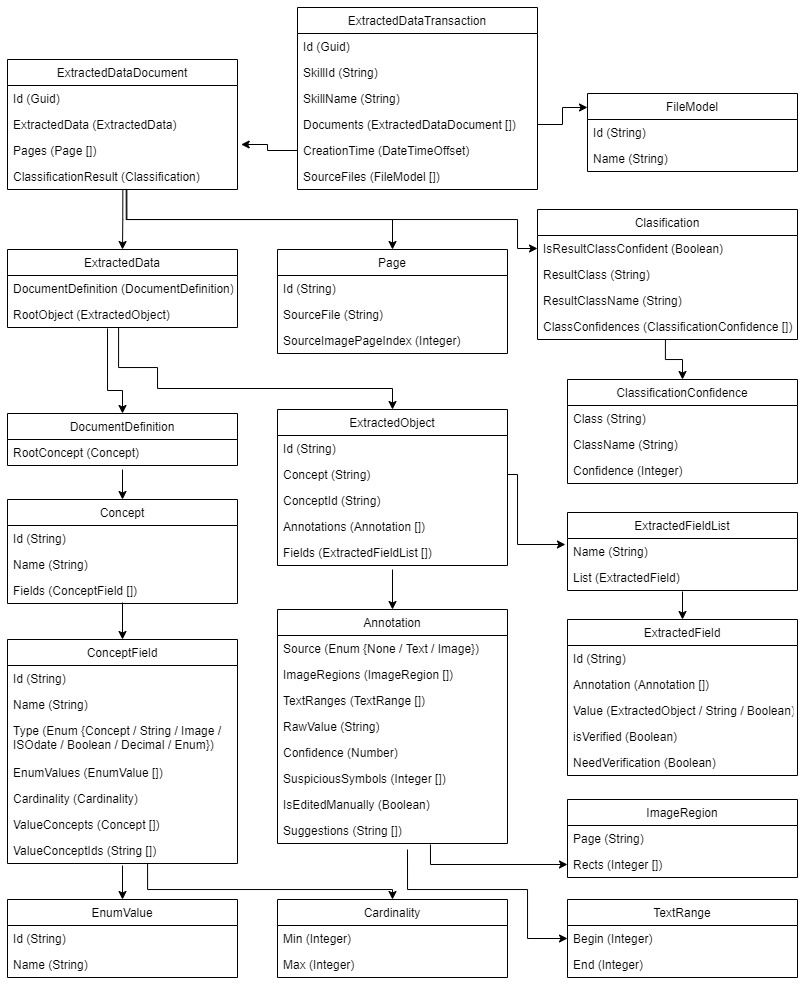 JSON Schema Diagram