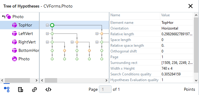 仮説ツリーの例