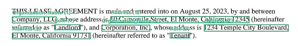 Example showing grouped data fields