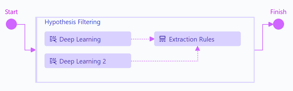 AD_HypothesisFiltering_Container