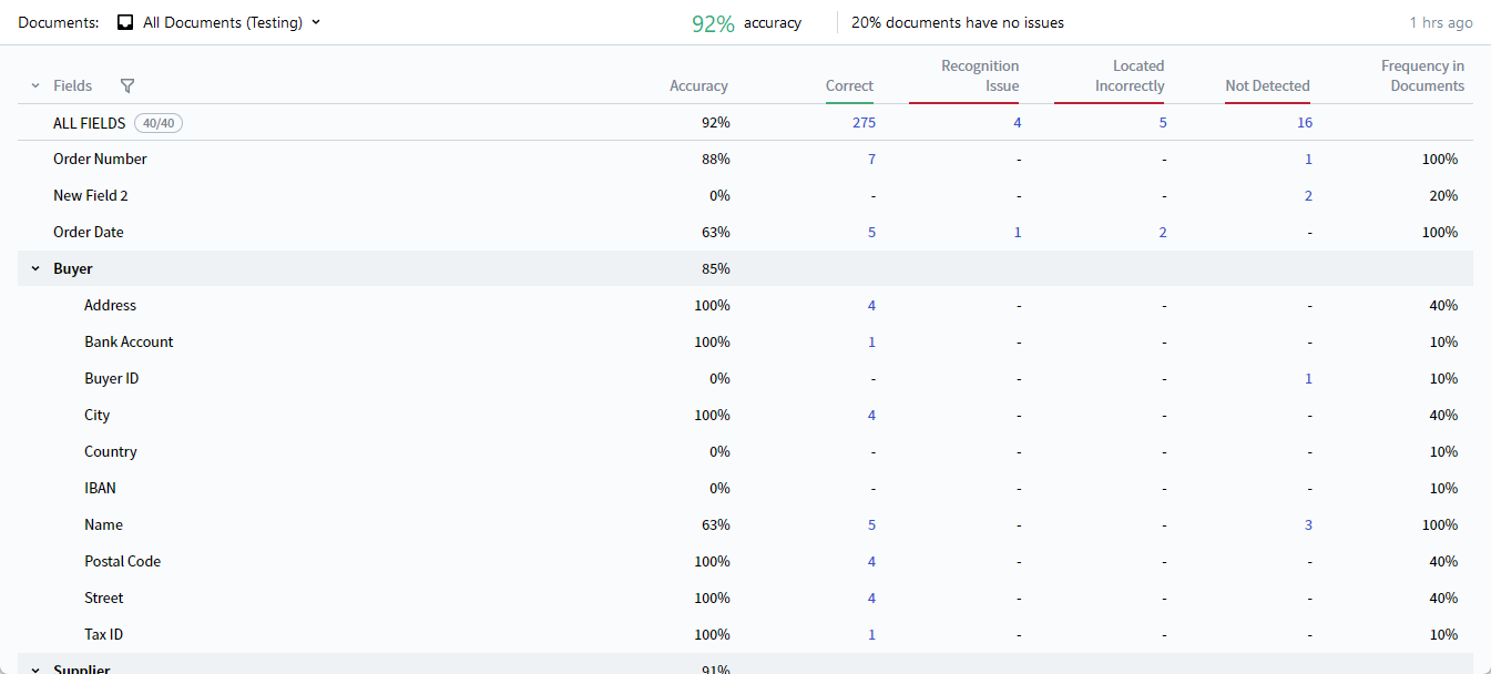 Results tab - ABBYY Documentation