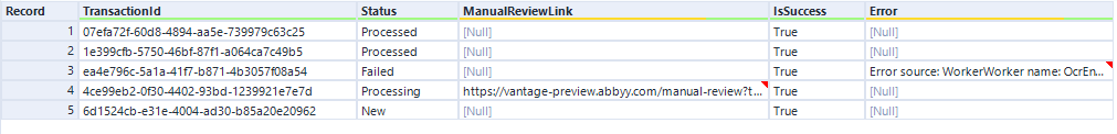 Get Status output table showing five transactions with varying Status values including Processed, Failed, Processing, and New