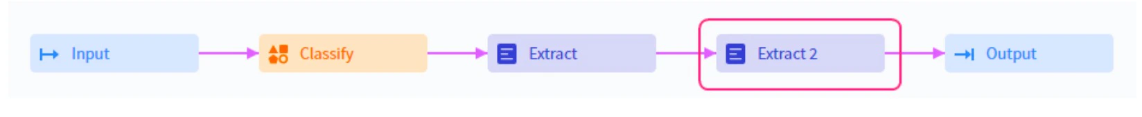 If a Process skill comprises multiple Classify or Extract activities, the results will be obtained for the last activities of a particular type.