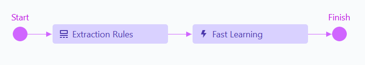 Advanced Designer Use Cases