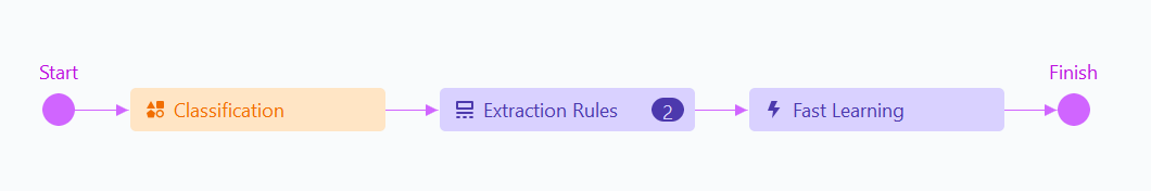 Multiple Extraction Rules