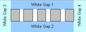 Diagram of a framed-letter data field bounded by four White Gap elements, with the left, right, top, and bottom gaps defining the field boundaries.