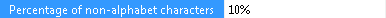 Screenshot of a percentage parameter in the Properties pane, where the Percentage of non-alphabet characters value is shown followed by a percent sign.
