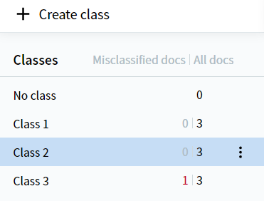 Classification Skill Training Documents Amount
