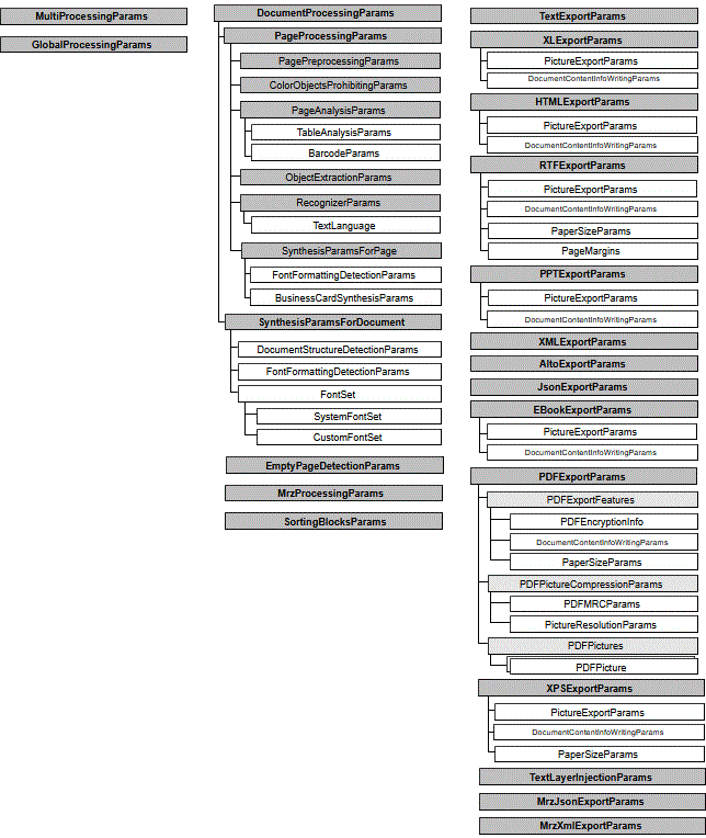 Linux Name Parameters Parameter オブジェクト - ABBYY Documentation