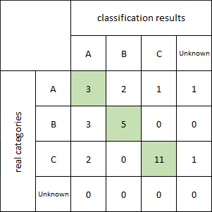 pict_ConfusionMatrix