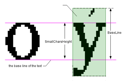 SmallCharsHeight_and_BaseLine