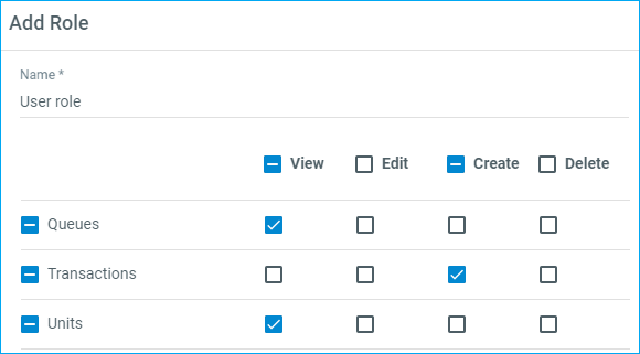 Screenshot of the role editing page in UiPath Orchestrator, showing the View permission selected for Queues, the Create permission selected for Transactions, and the View permission selected for Units.