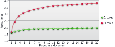 intro_KeyFeatures_MultiCPUArchitecture