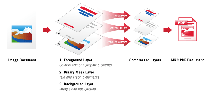 intro_KeyFeatures_PDFConversion2