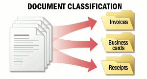intro_Scenarios_DocumentClassification