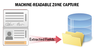 intro_Scenarios_Machine-readable-zone-extraction