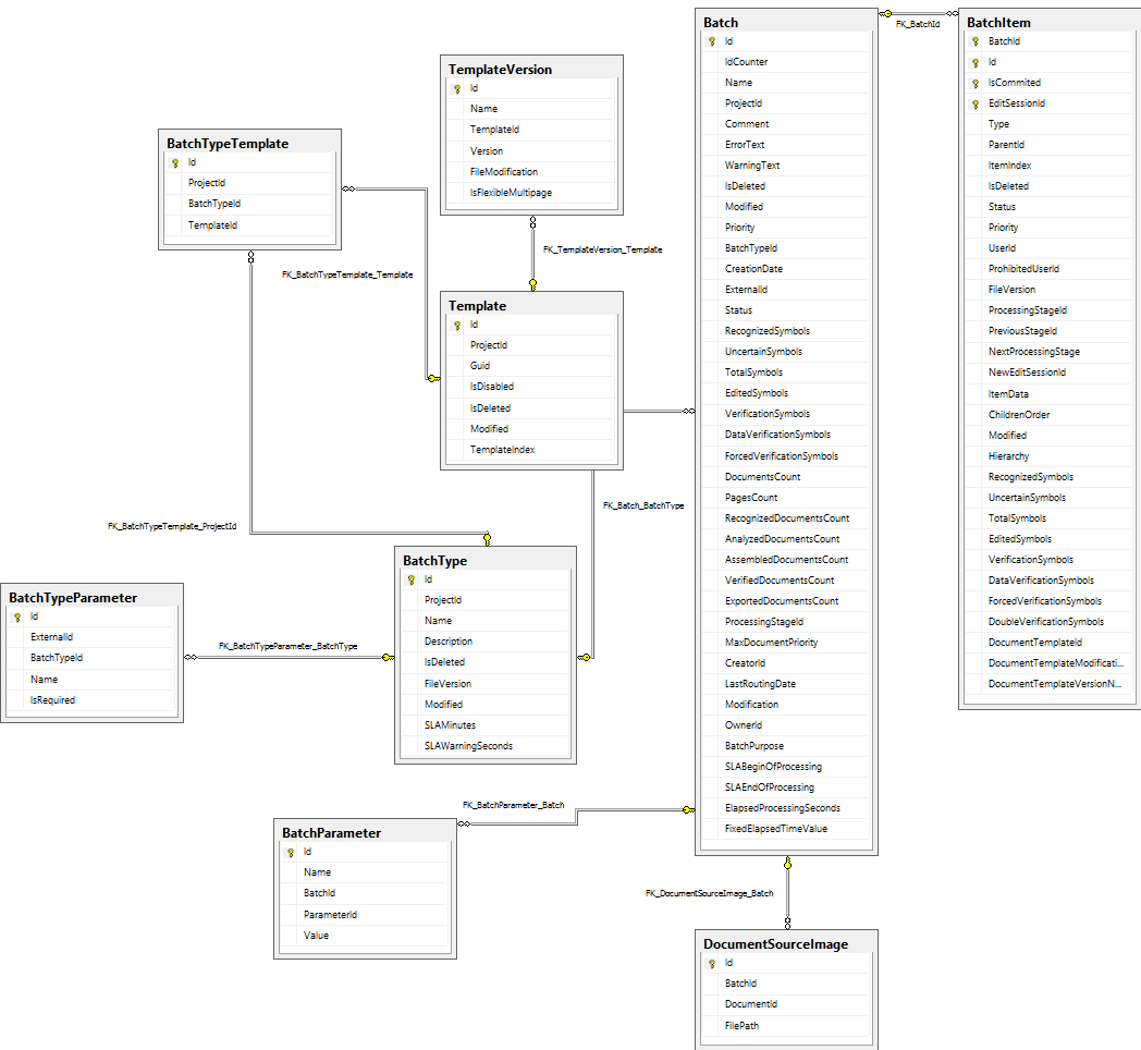 Procesamiento de objetos - ABBYY Documentation
