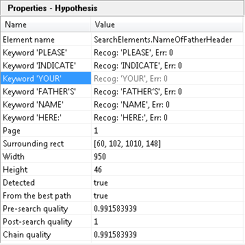 ABBYY FlexiLayout Studio の Properties-Hypothesis ウィンドウのスクリーンショット。ページ 2 の NameOfFatherHeader Static Text 要素の仮説について、チェーンの品質の値が約 0.987 と表示されています。