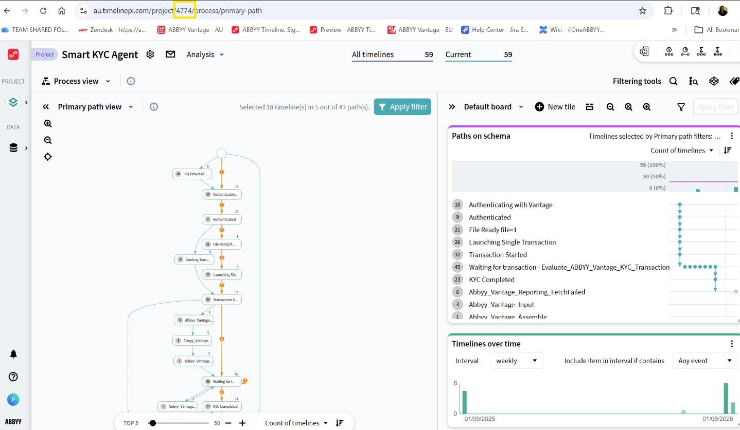 Screenshot of an ABBYY Timeline project with the numeric project ID highlighted in the browser address bar.