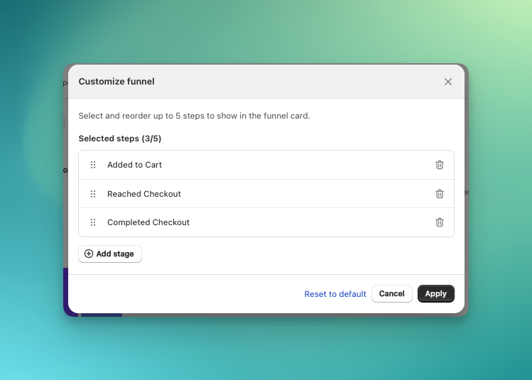 Customize funnel dialog with steps for Added to Cart, Reached Checkout, and Completed Checkout, plus controls to add a stage, reset to default, or apply
