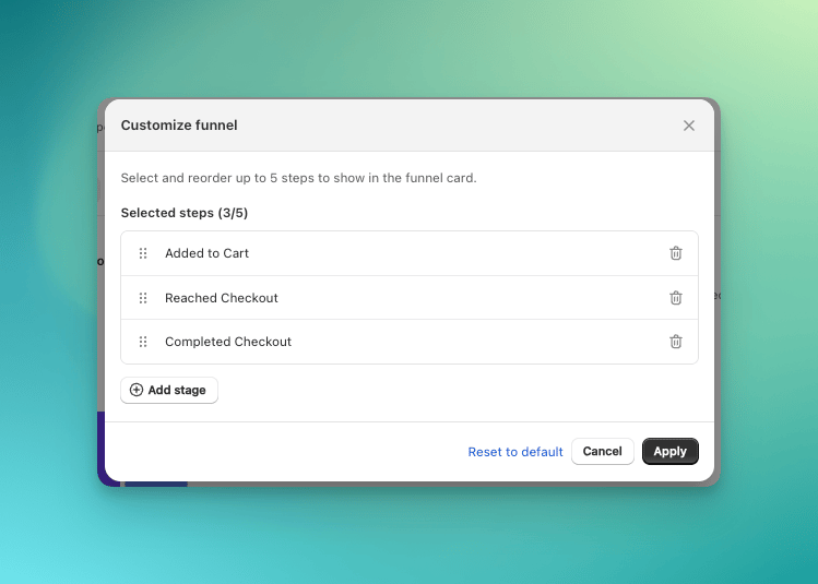 Customize funnel dialog with steps for Added to Cart, Reached Checkout, and Completed Checkout, plus controls to add a stage, reset to default, or apply