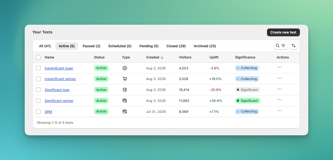Test table listing tests with status, visitors, uplift, and significance for each test