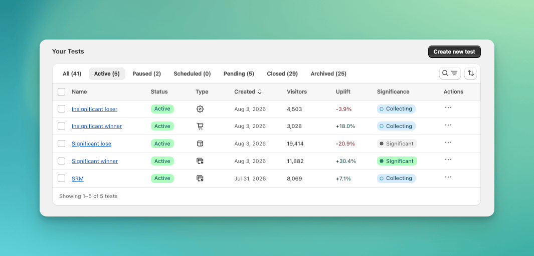 Test table listing tests with status, visitors, uplift, and significance for each test