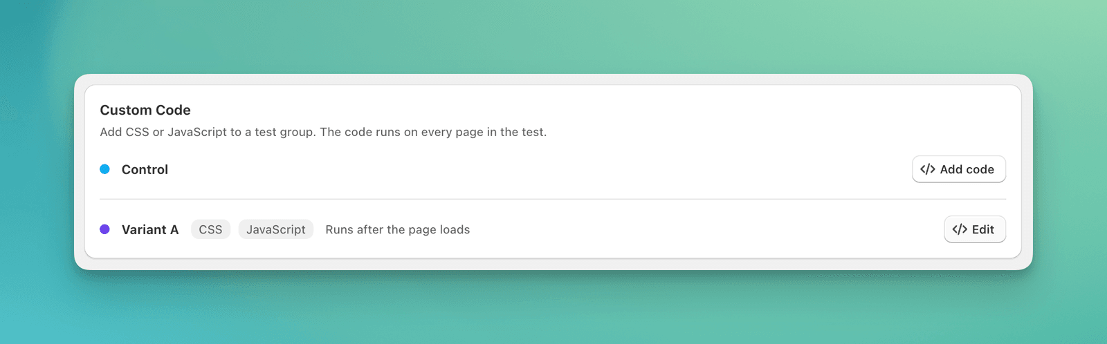 The Custom Code card. Control's row has an Add code button. Variant A's row shows CSS and JavaScript badges, the timing Runs after the page loads, and an Edit button.