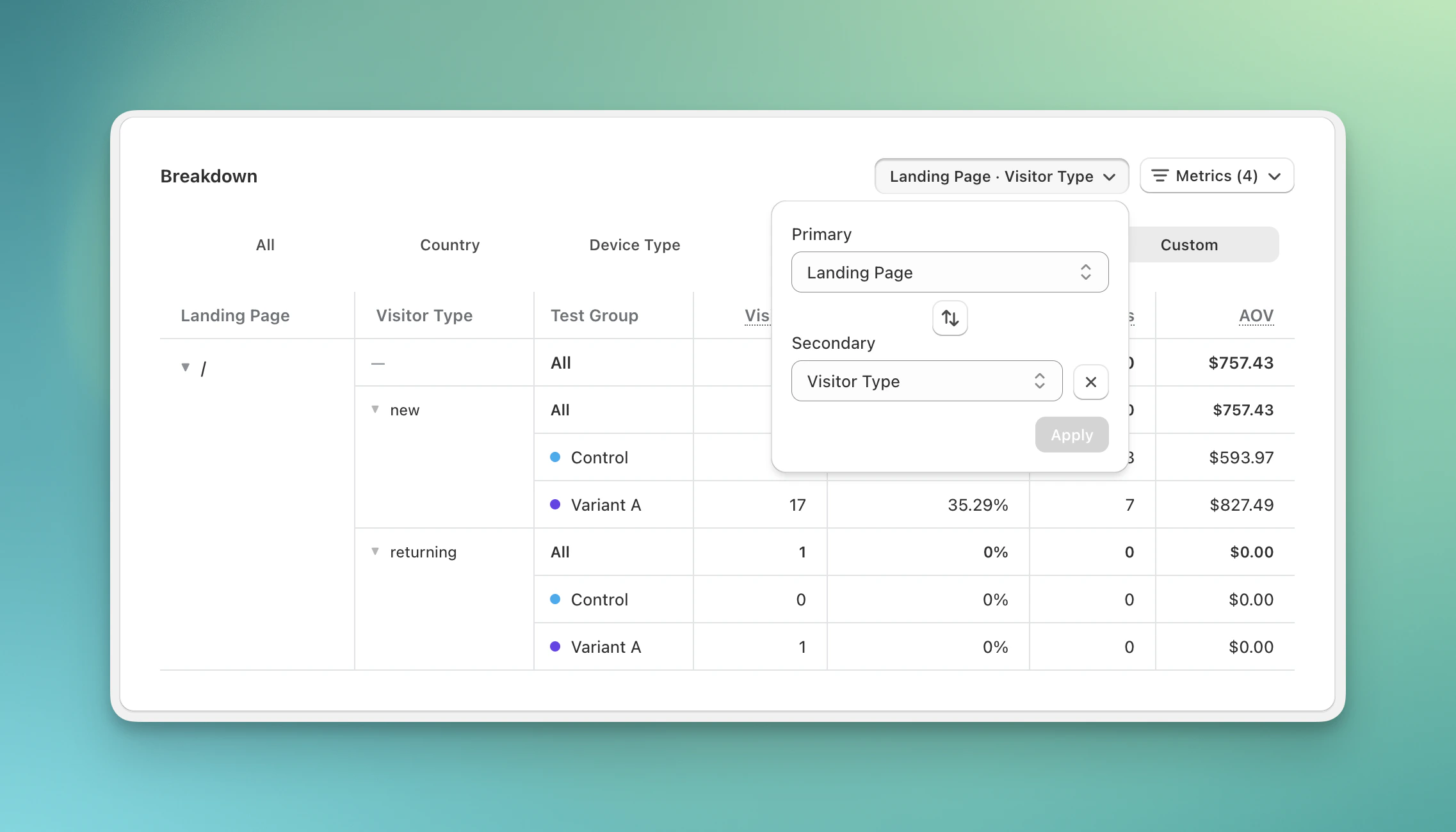 Custom Breakdown controls with Landing Page as the primary dimension and Visitor Type as the secondary dimension above nested variant results