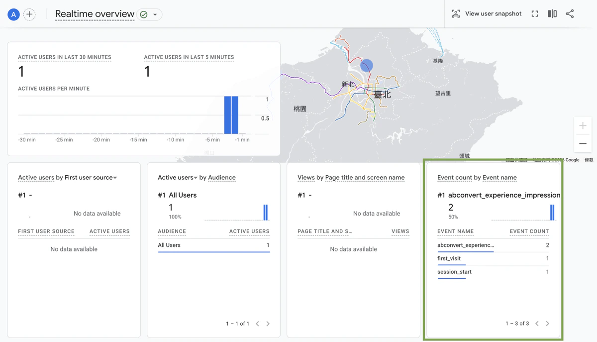 GA4 Realtime overview showing event count by event name with abconvert_experience_impression listed in the event stream