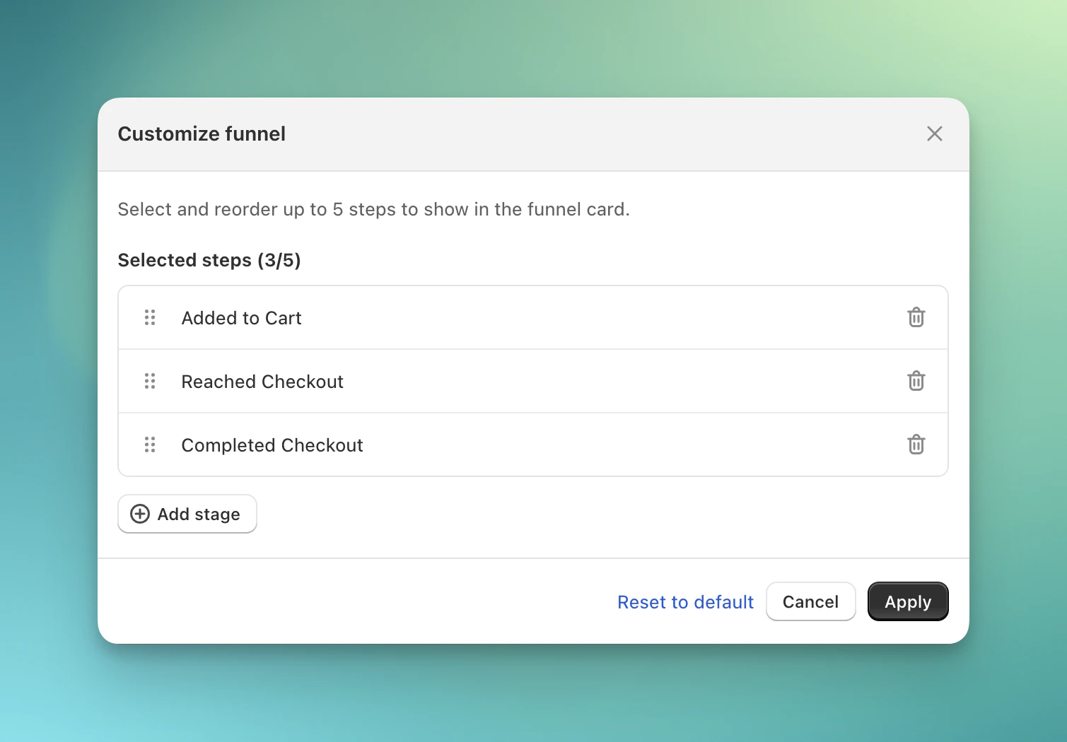 Customize funnel dialog showing selected stages for Added to Cart, Reached Checkout, and Completed Checkout, along with controls to reorder stages, add another stage, reset to default, or apply changes