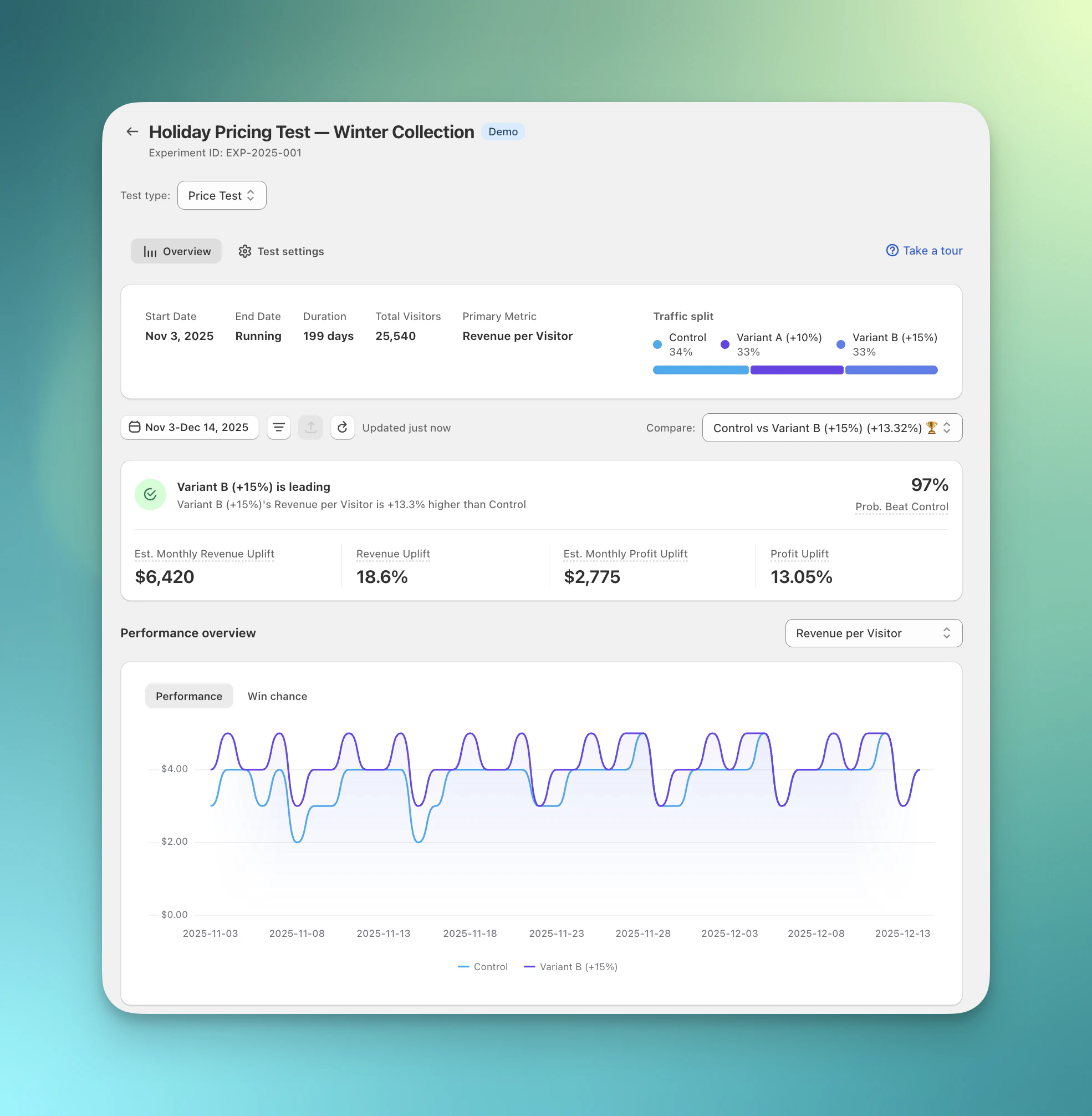 Analytics v2 overview page showing date filter, comparison selector, performance summary, and chart area