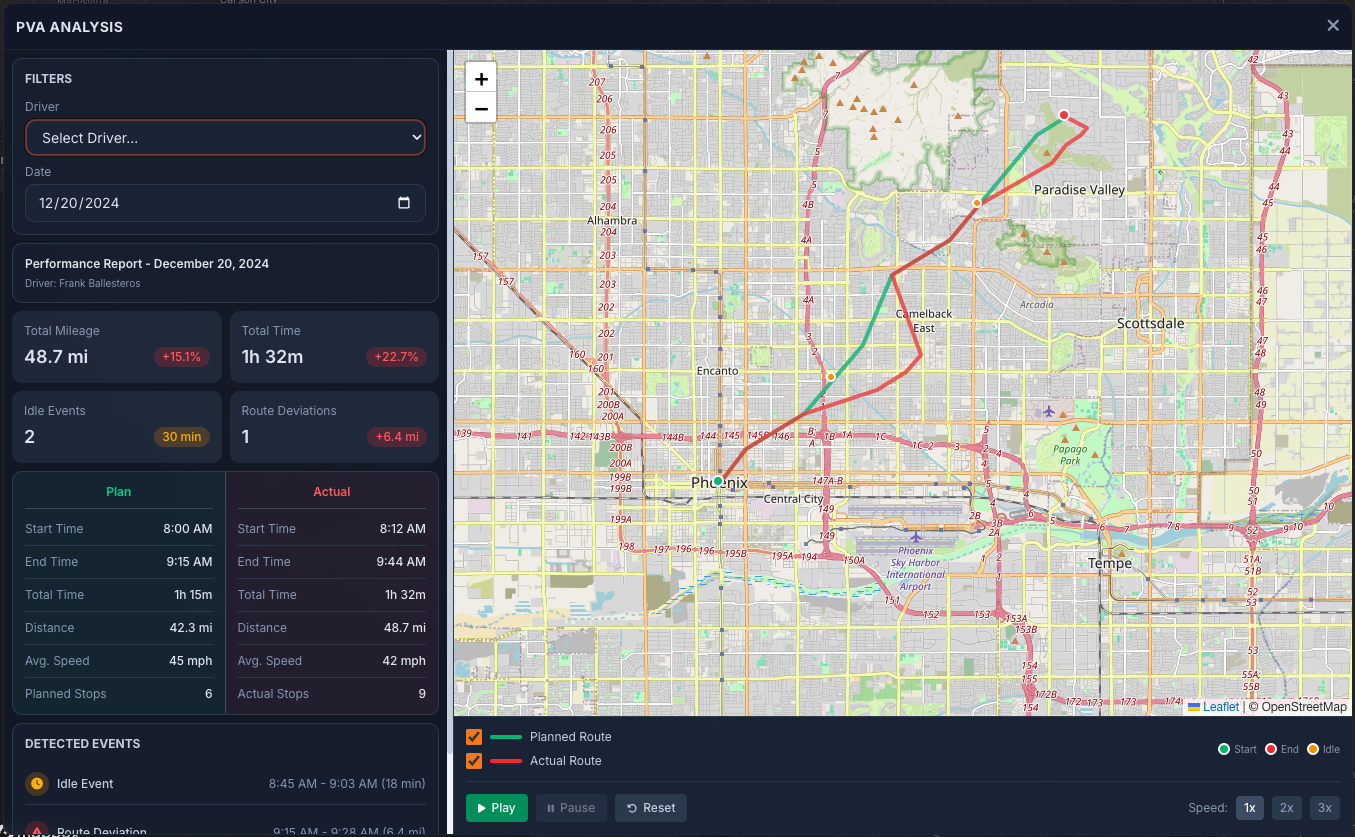 Plan vs Actual Analysis