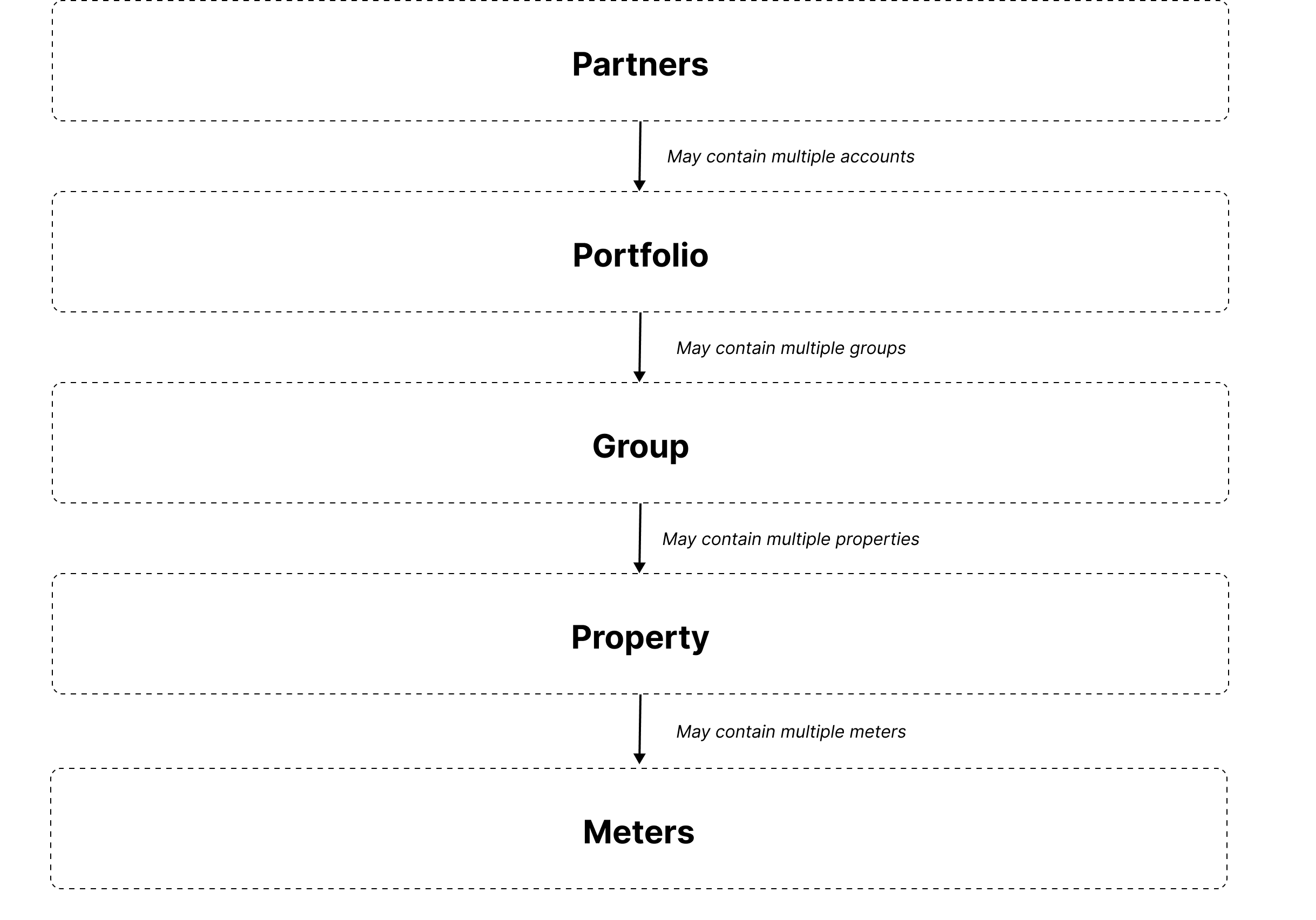 Hierarchy2