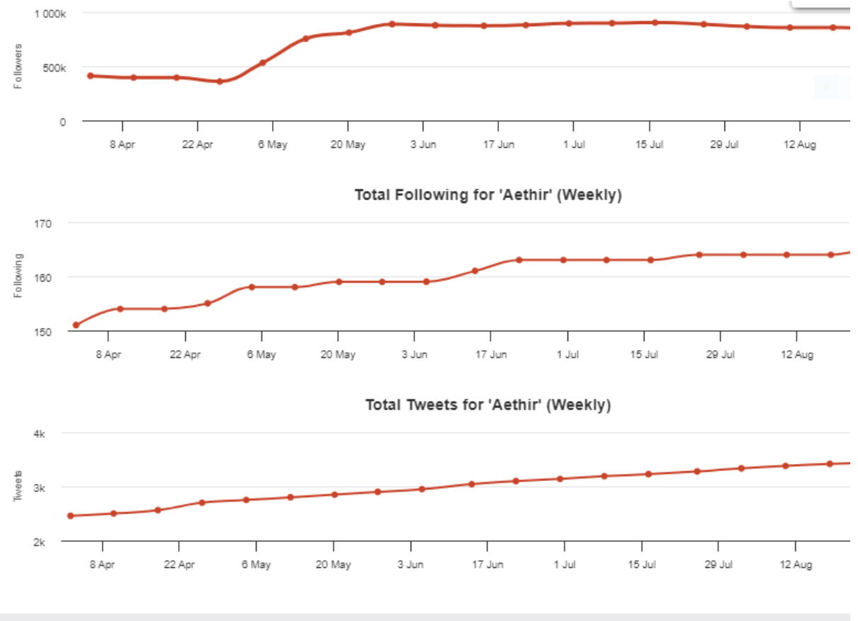 Aethir Growth Metrics
