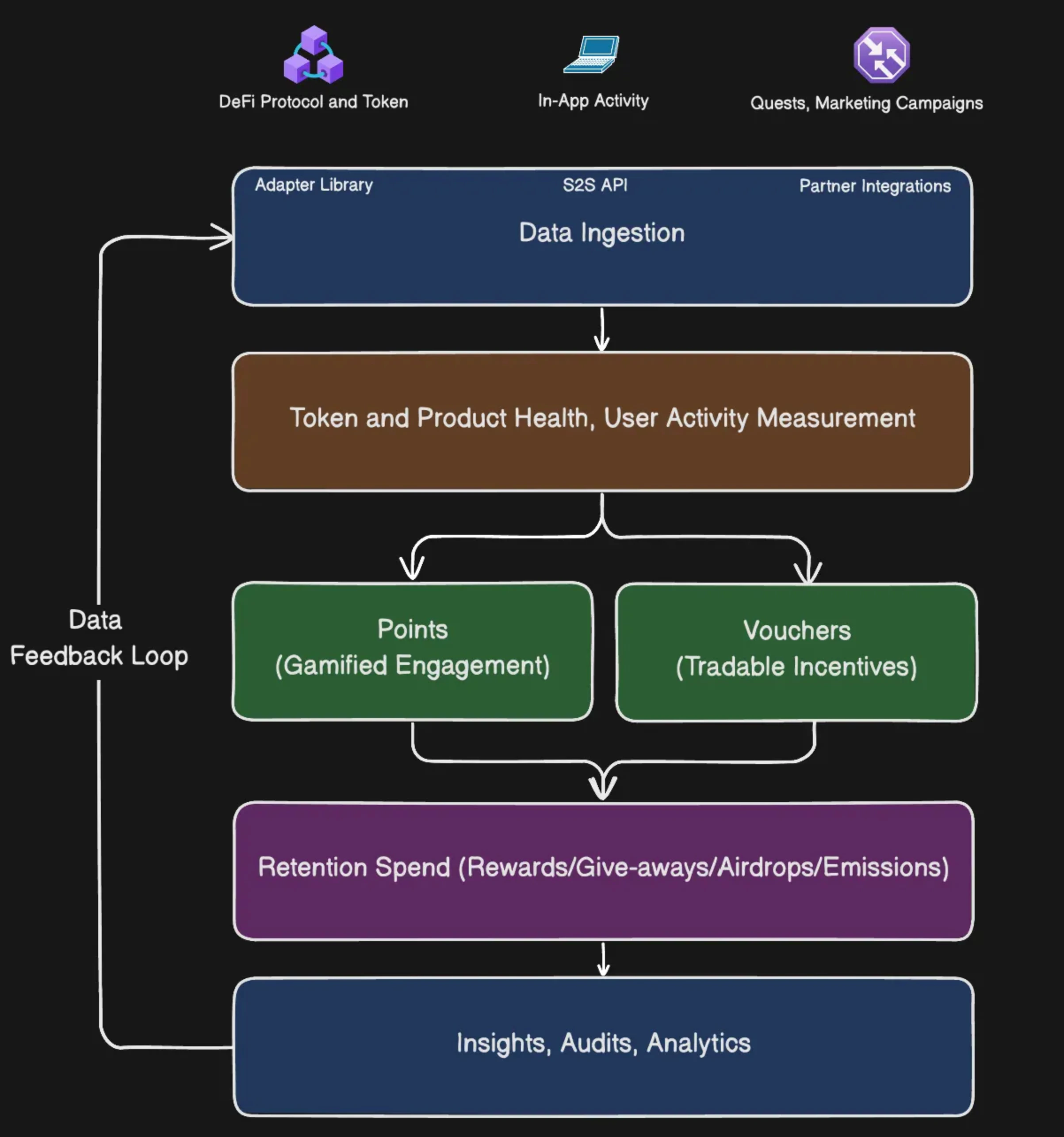Architectural overview of Absinthe platform showing data flow and components