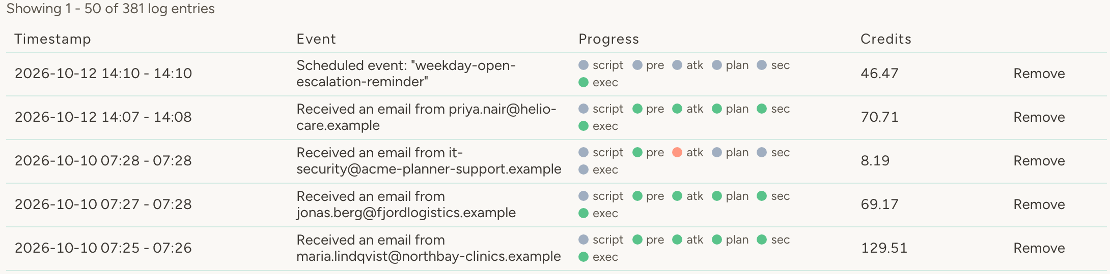 Agent log entries: a scheduled run, customer emails, and an email blocked by attack detection, each with its pipeline progress and credits used