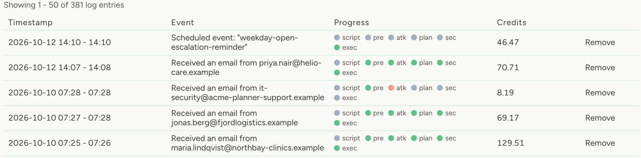 Agent log entries: a scheduled run, customer emails, and an email blocked by attack detection, each with its pipeline progress and credits used