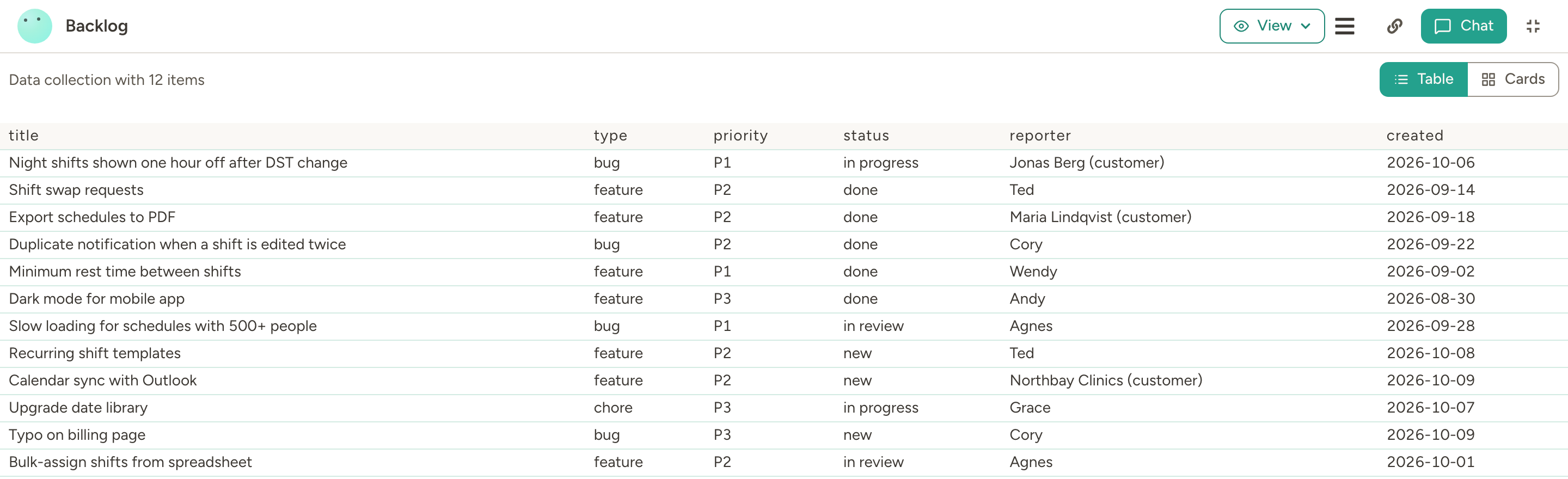 Agent database showing a product backlog in table view with columns for ticket ID, title, type, priority, status, reporter and created date